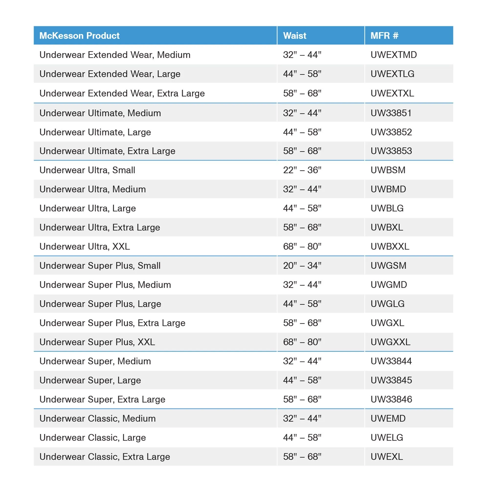 McKesson Extended Wear Maximum Absorbent Underwear, Medium